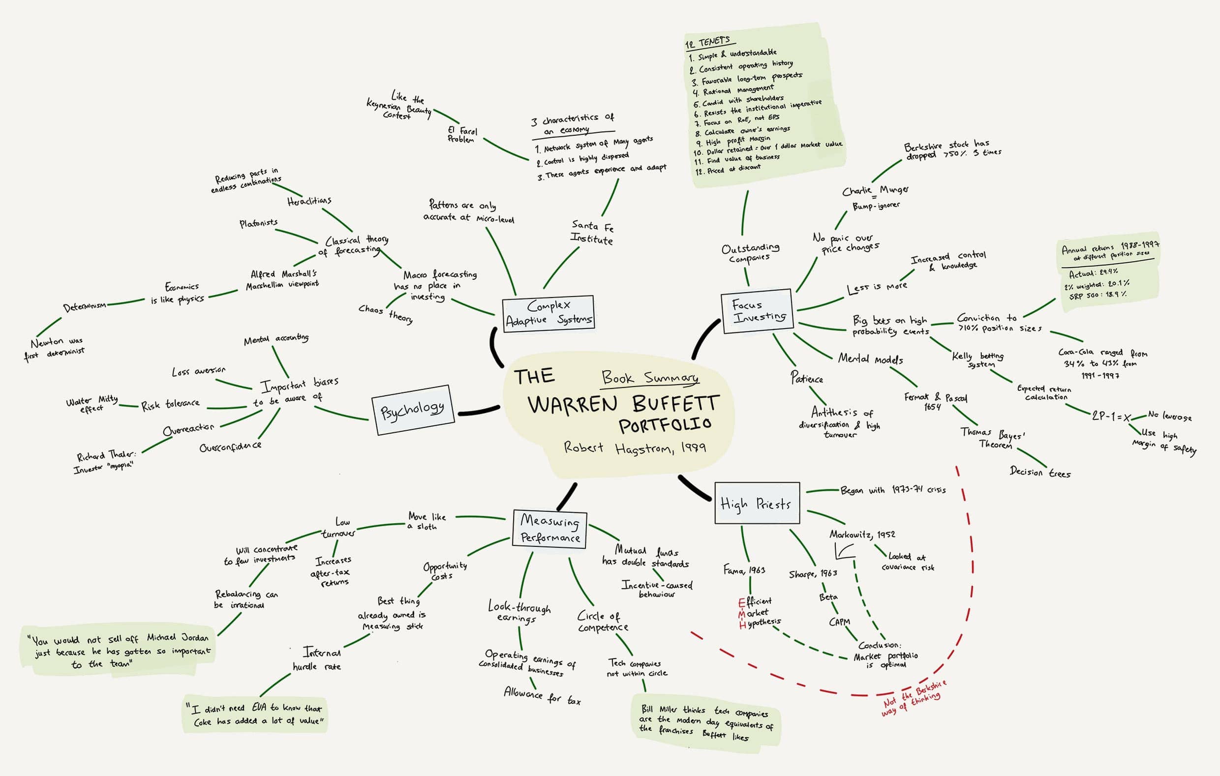 Bognoter fra The Warren Buffett Portfolio