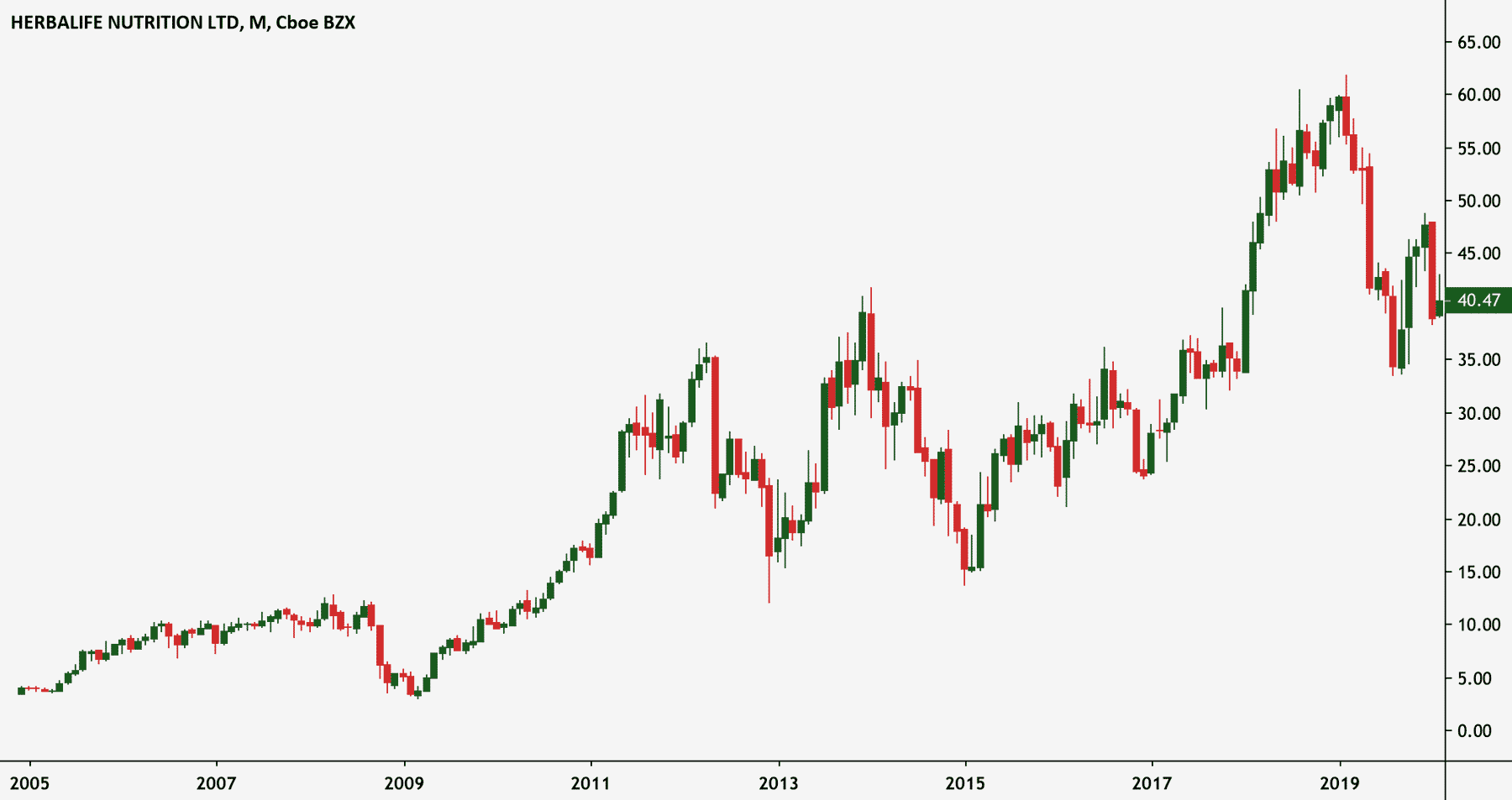 herbalife-short-squeeze