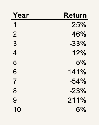 Net net investing returns
