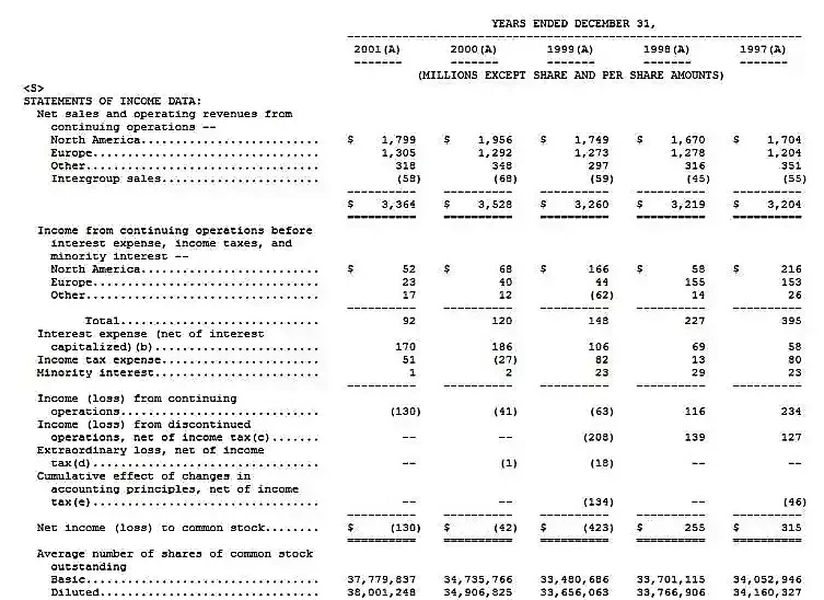 Tenneco 2001 income statement