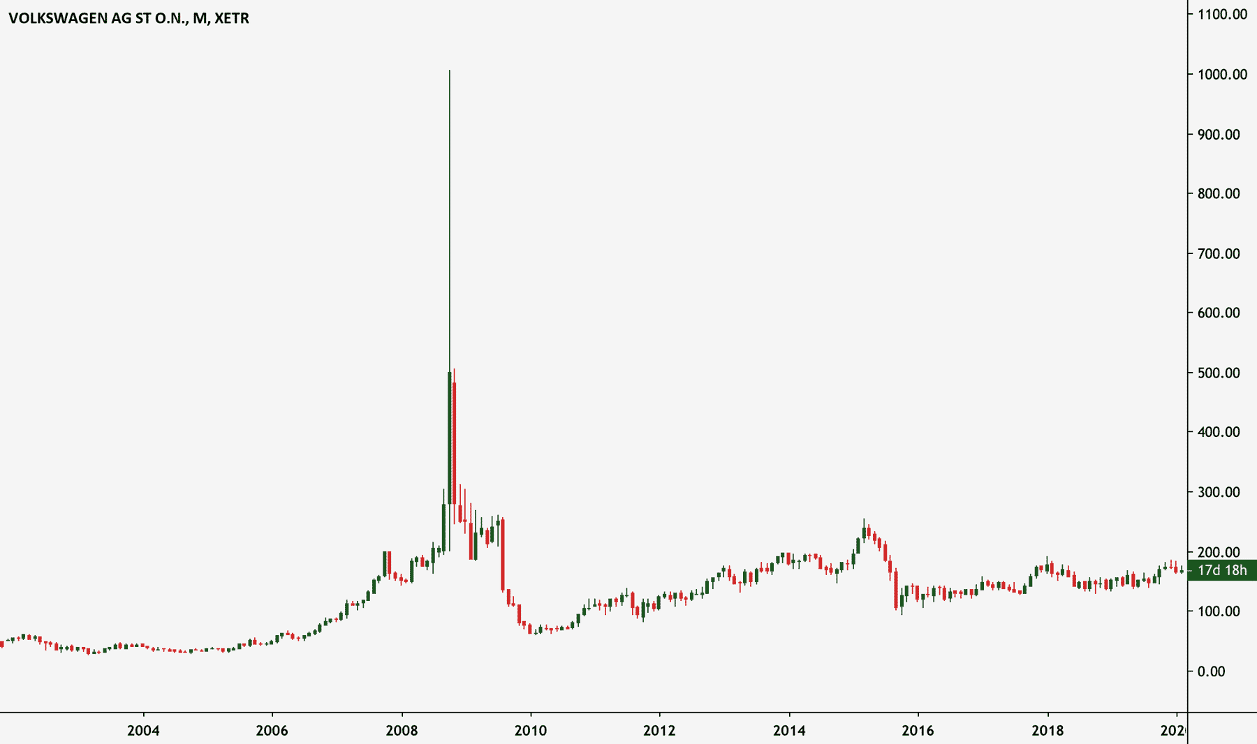 volkswagen-short-squeeze